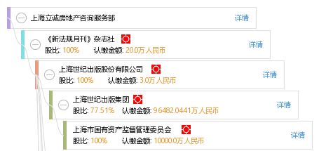 上海立誠房地產咨詢服務部 專業賦能，精準導航房地產咨詢服務
